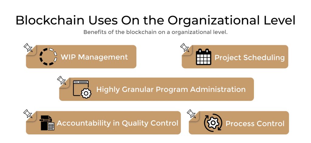 Blockchain Uses On the Organizational Level